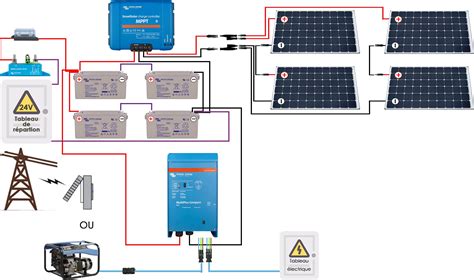 panneau solaire branchement direct|branchement kit solaire autoconsommation.